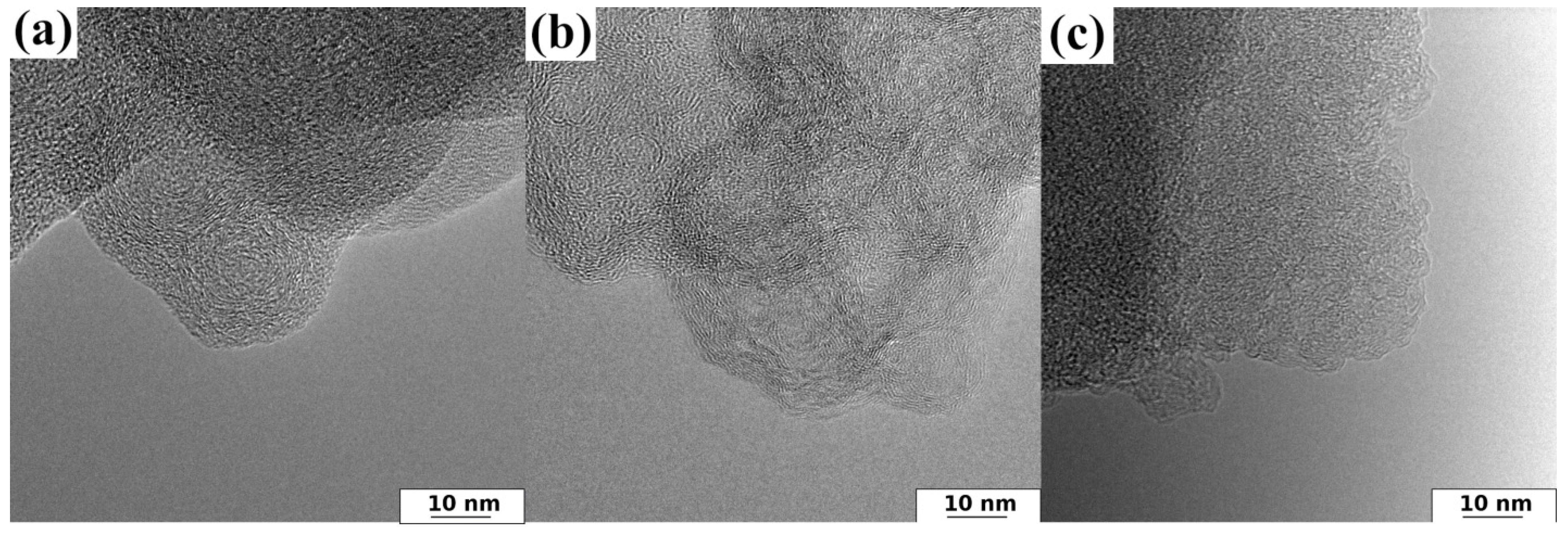 Nanomaterials | Free Full-Text | Obtaining N-Enriched Mesoporous ...
